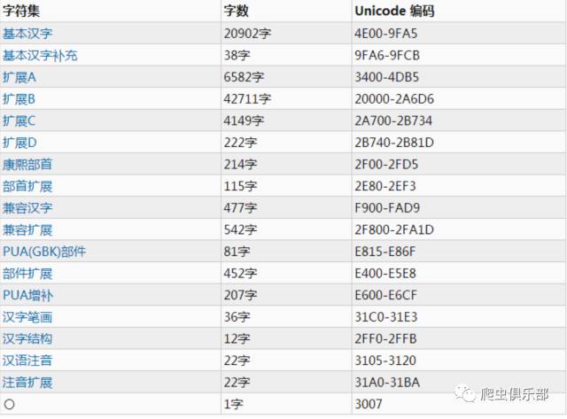 正则表达式之匹配汉字 Stata Club